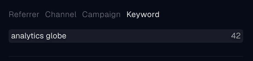 Google keywords
