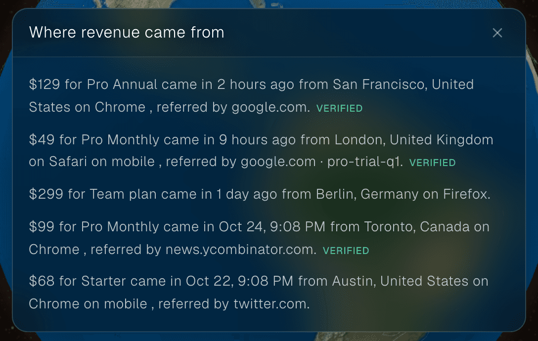 Where revenue came from: each sale with its city, device, referrer and campaign